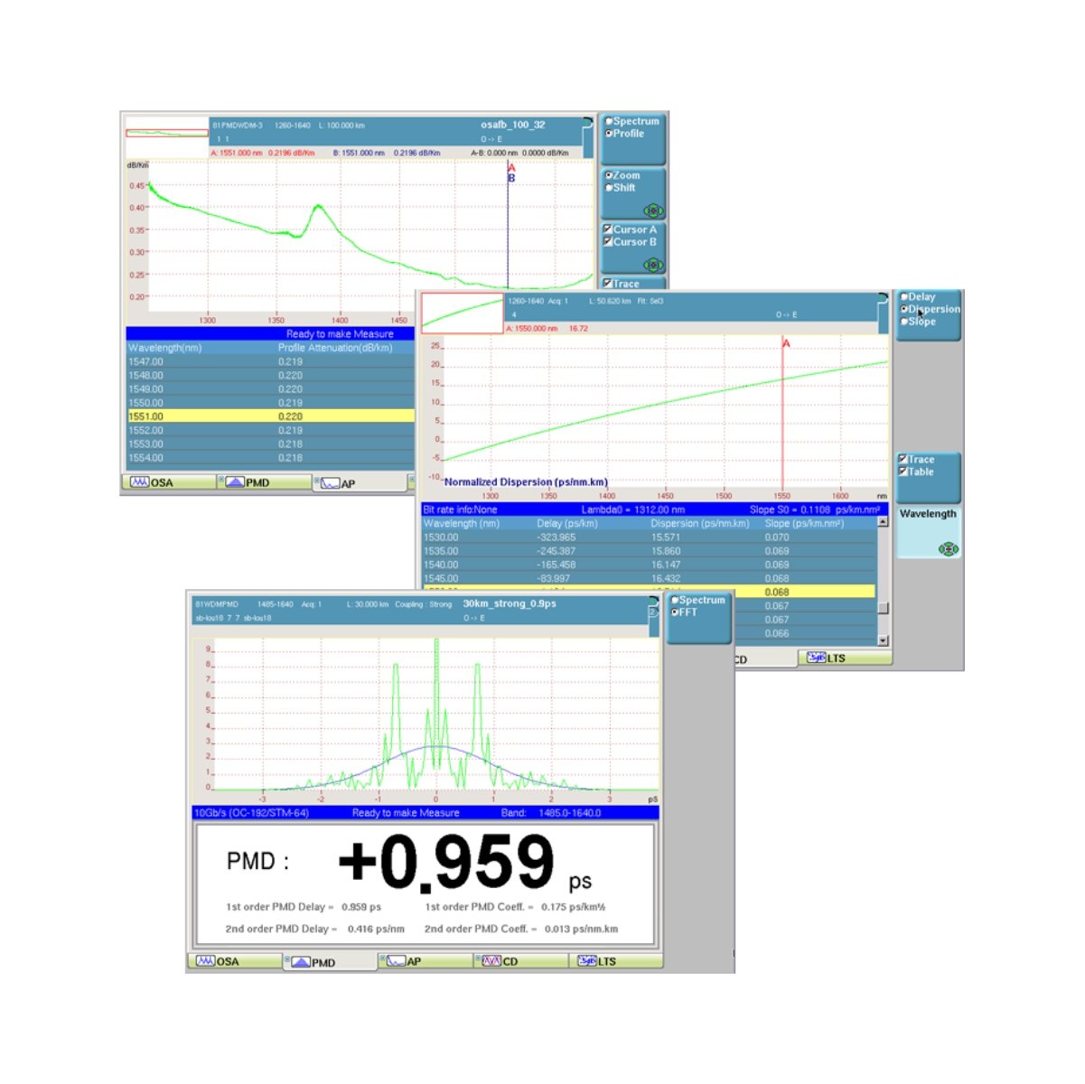 CD PMD Tester